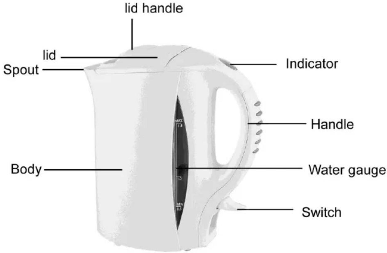 lid handle lid Spout Indicator Handle Body Water gauge Switch