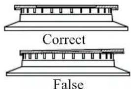Correct False