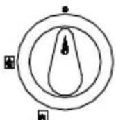 Ramtons RF/314 - Using of the gas burners - 1