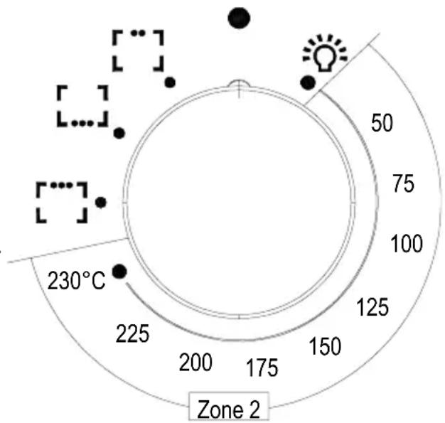 230°C 225 200 175 150 125 100 75 50 Zone 2