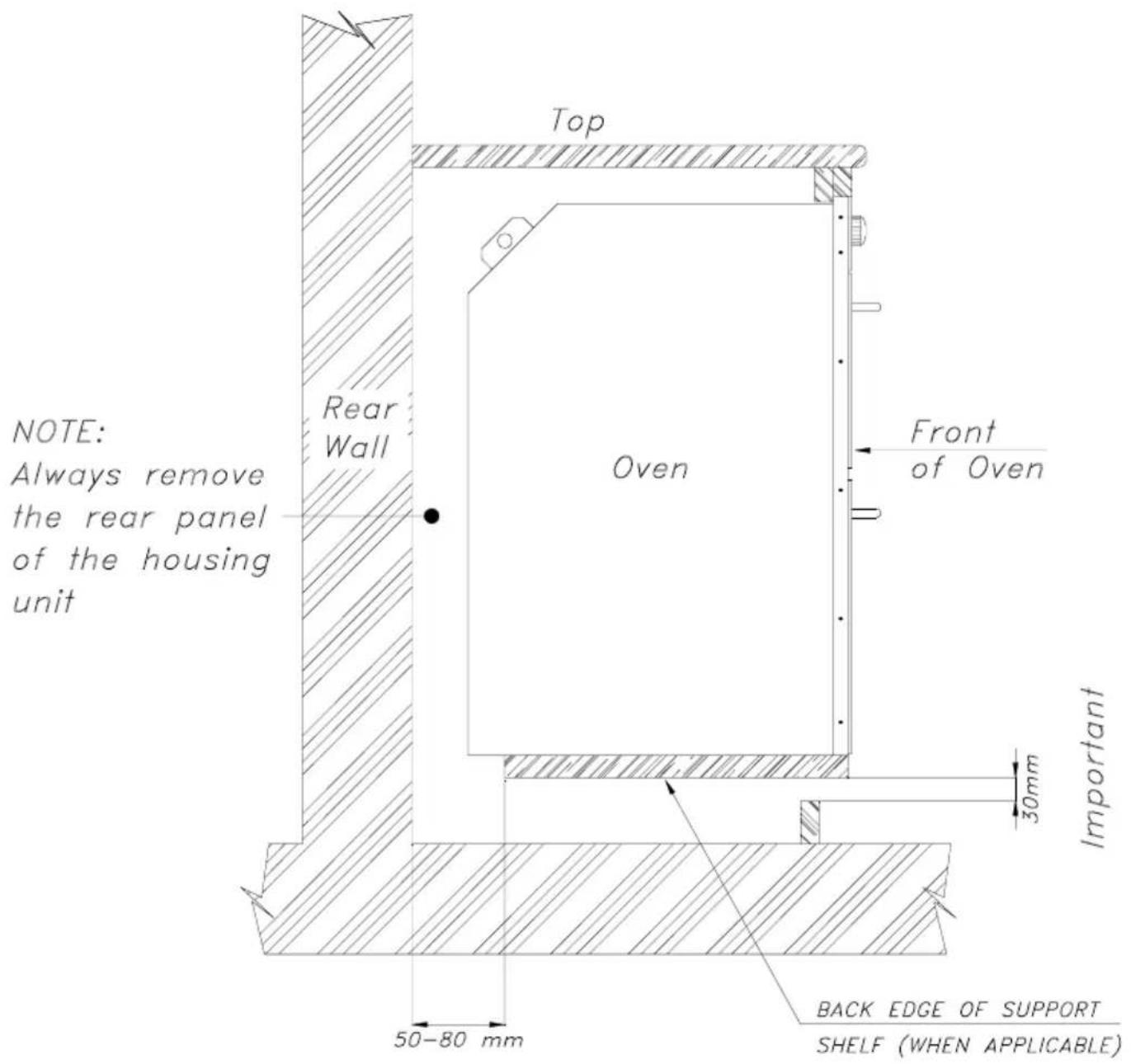 NOTE: Always remove the rear panel of the housing unit Rear Wall Top Oven Front of Oven Important 30mm 50-80 mm BACK EDGE OF SUPPORT SHELF (WHEN APPLICABLE)