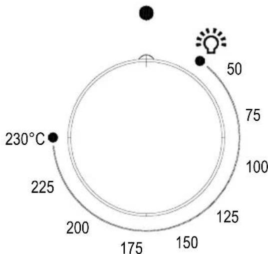 230°C 225 200 175 150 125 100 75 50