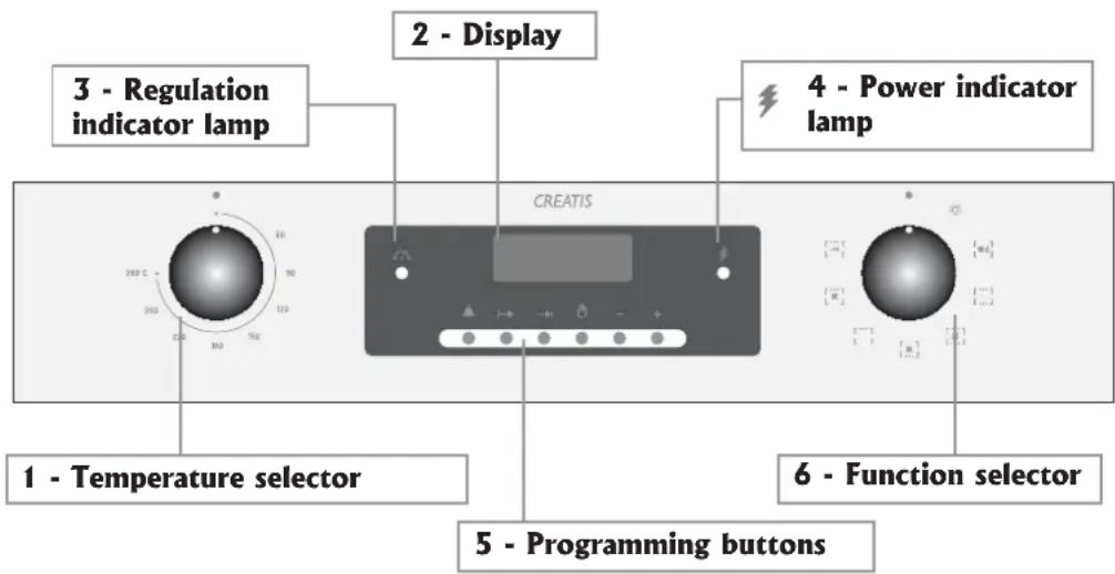 2 - Display 3 - Regulation indicator lamp 4 - Power indicator lamp CREATIS 1 - Temperature selector 6 - Function selector 5 - Programming buttons
