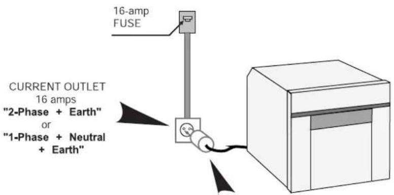 16-amp FUSE CURRENT OUTLET 16 amps "2-Phase + Earth" or "1-Phase + Neutral + Earth"