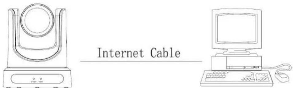 Internet Cable