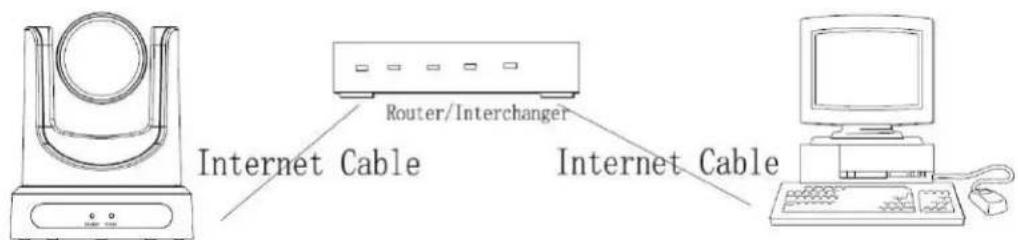 Internet Cable Router/Interchanger Internet Cable