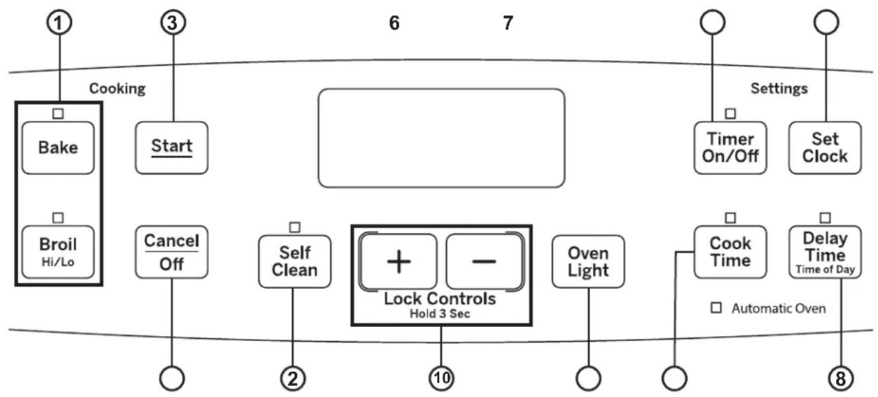 GE JBS160GMSA - Throughout this manual, features and appearance may vary from your model. - 1