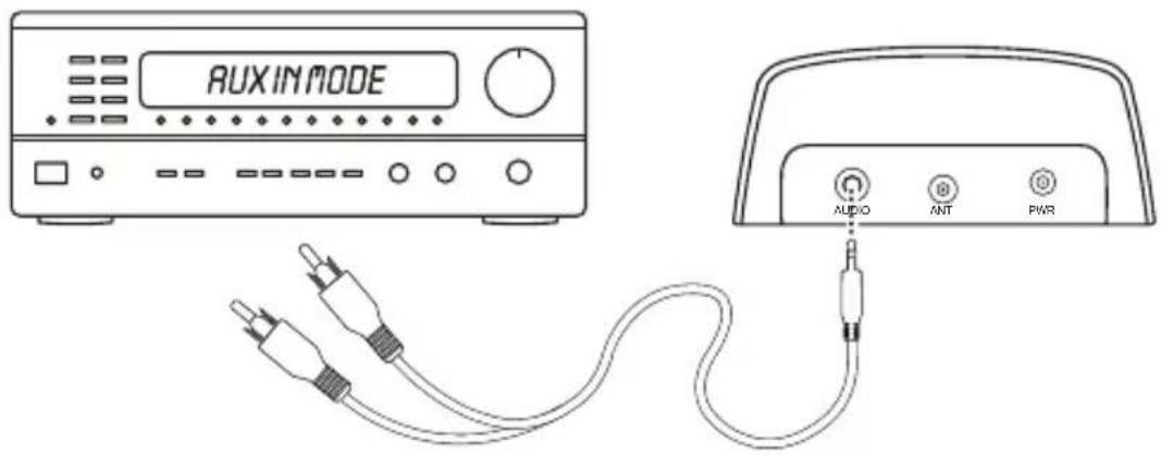 AUDIOVOX AVXSXDH3 - Home Installation - 1