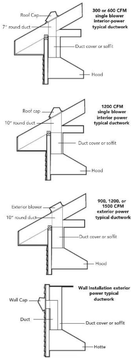 VIKING VCIH56608BK - Planning Information - 2