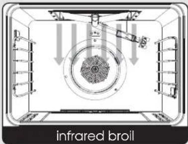 VIKING RVGR33025BWH - Broiling - 1