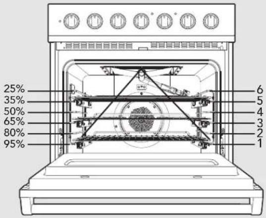 VIKING RVGR33025BWH - Rack Positions for Broiling - 1