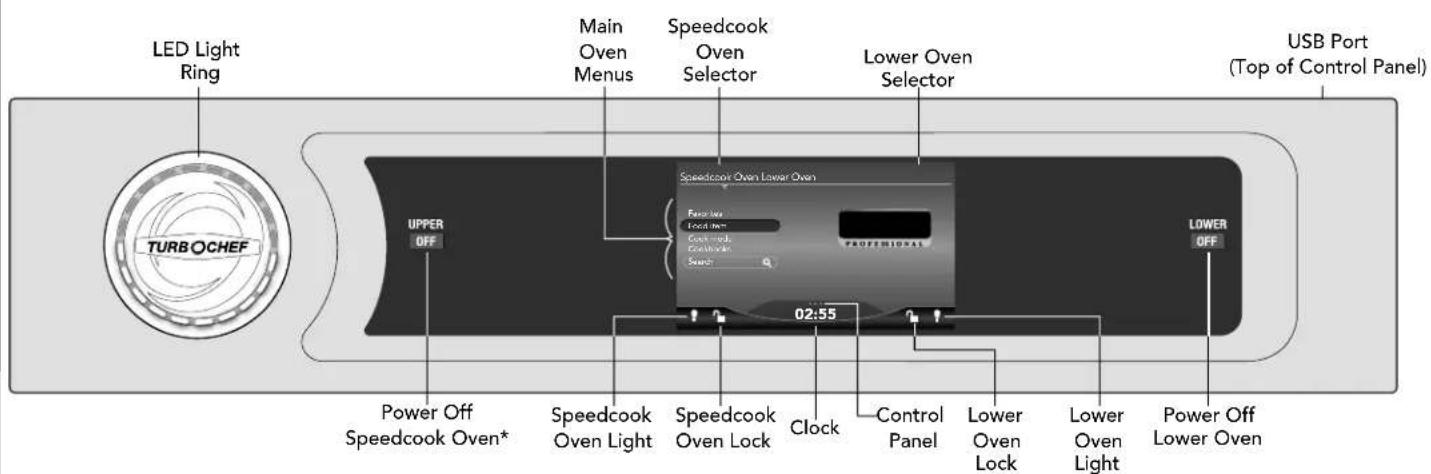 LED Light Ring TURBOCHEF UPPER OFF Main Oven Menus Speedcook Oven Selector Lower Oven Selector USB Port (Top of Control Panel) Speedcook Oven Lower Oven Power Off Speedcook Oven* 02:55 Control Panel Lower Oven Lock Lower Oven Light Power Off Lower Oven Power Off Speedcook Oven*