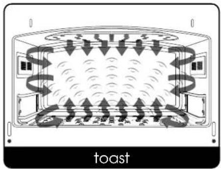 toast