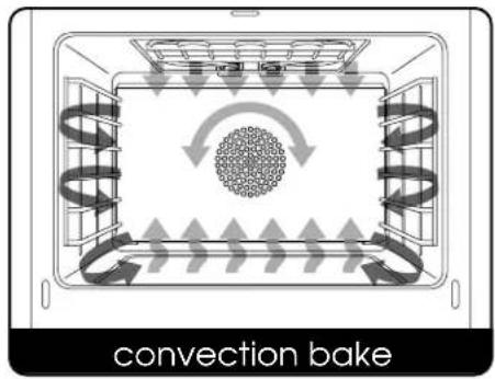 convection bake