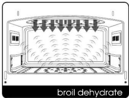 broil dehydrate