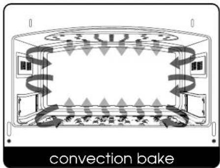convection bake