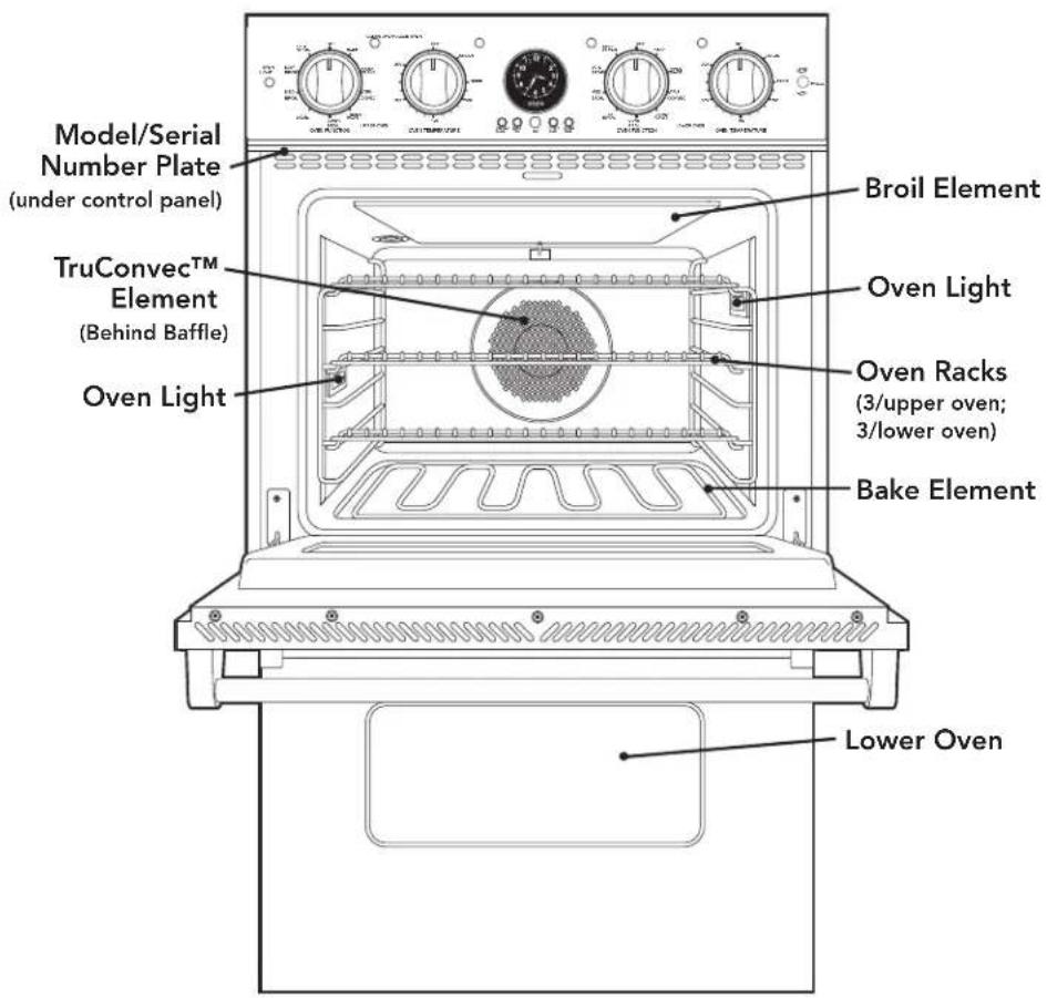 Model/Serial Number Plate (under control panel) TruConvec™ Element (Behind Baffle) Oven Light Broil Element Oven Light Oven Racks (3/upper oven; 3/lower oven) Bake Element Lower Oven
