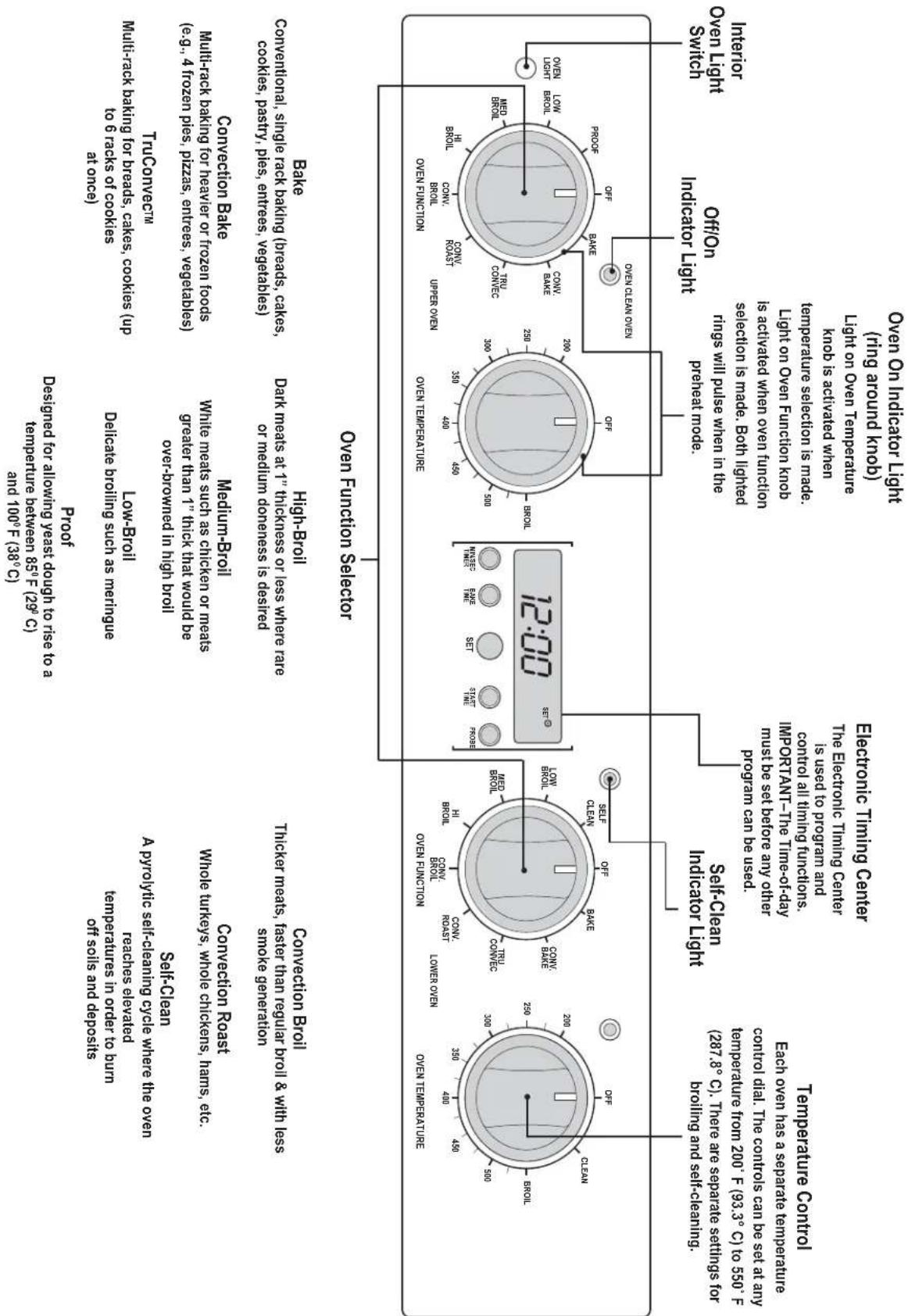 VIKING VDOE530WH - SAVE THESE INSTRUCTIONS - 3