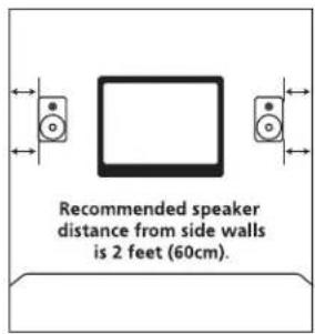 DEFINITIVE TECHNOLOGY 3.5R - Placement Options - 1