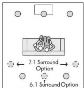 DEFINITIVE TECHNOLOGY 3.5R - Placement Options - 4
