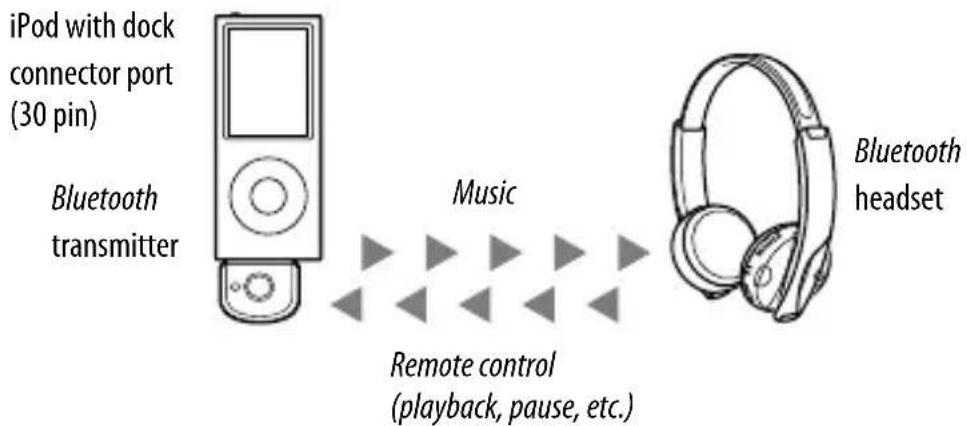 SONY DR-BT101iK - Welcome! - 1
