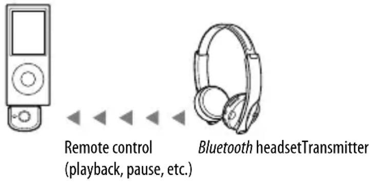 SONY DR-BT101iK - Controlling an iPod with the headset - 1