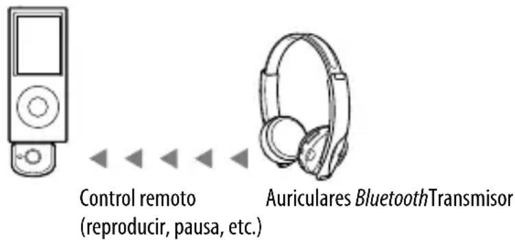 SONY DR-BT101iK - Control de un iPod con los auriculares - 1