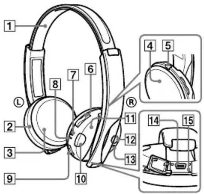 SONY DR-BT101iK - Bluetooth headset - 1