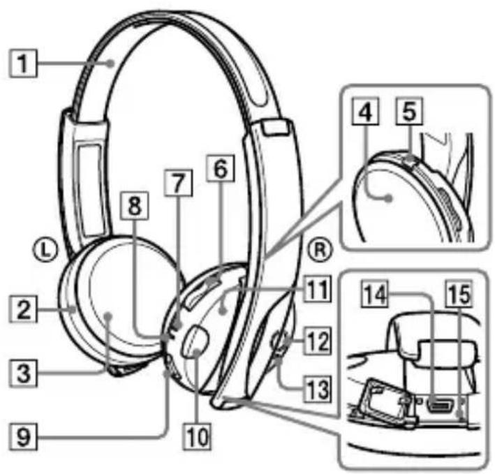 SONY DR-BT101iK - Auriculares Bluetooth - 1
