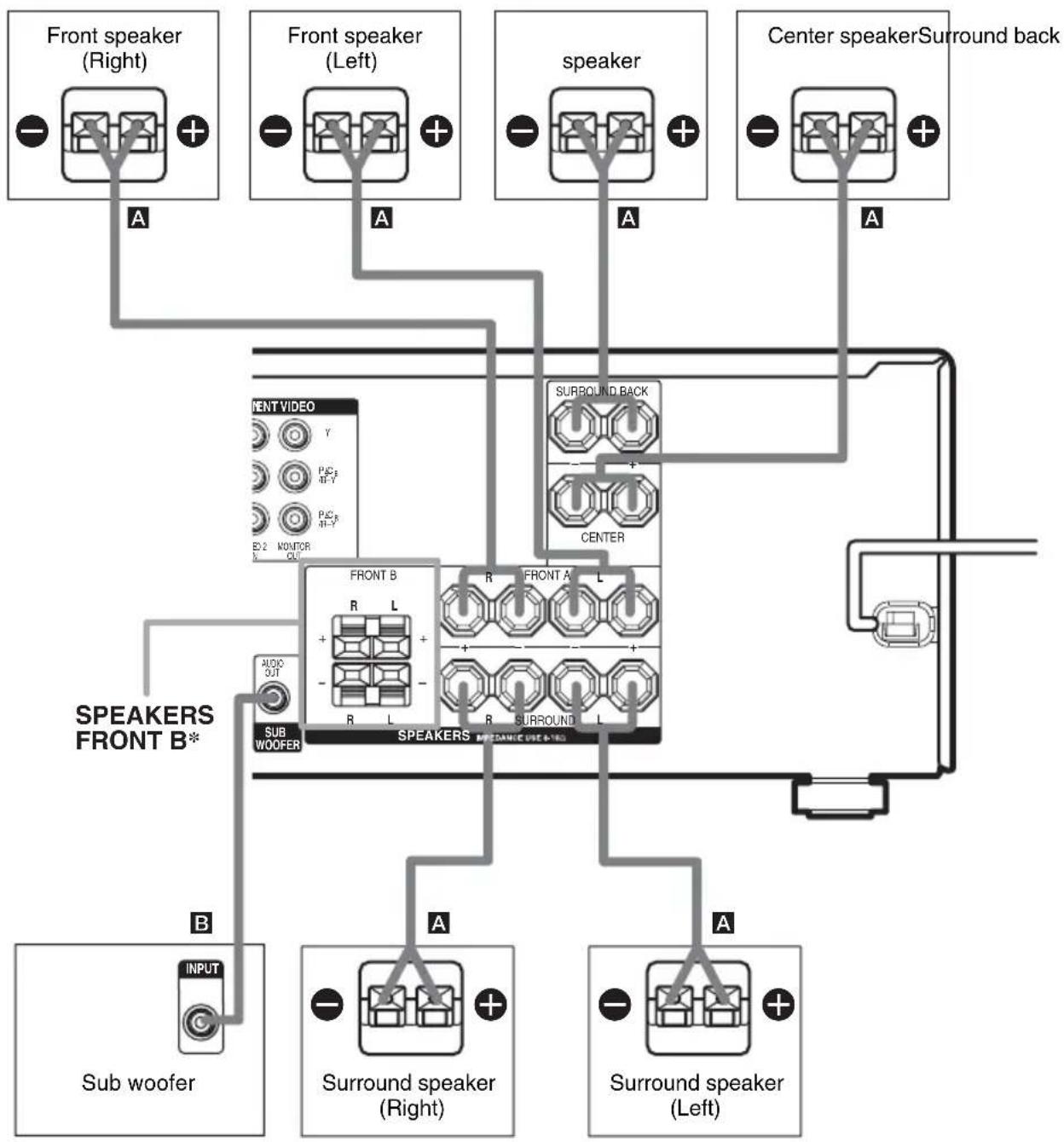 SONY HT-DDW960 - Required cords - 3