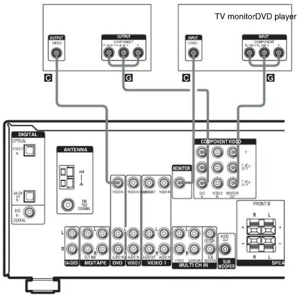 SONY HT-DDW960 - Connect the video jacks. - 1