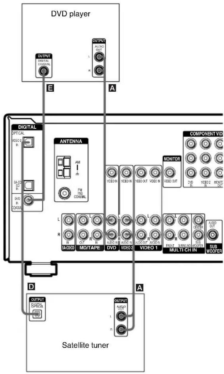 SONY HT-DDW960 - Connect the audio jacks. - 1