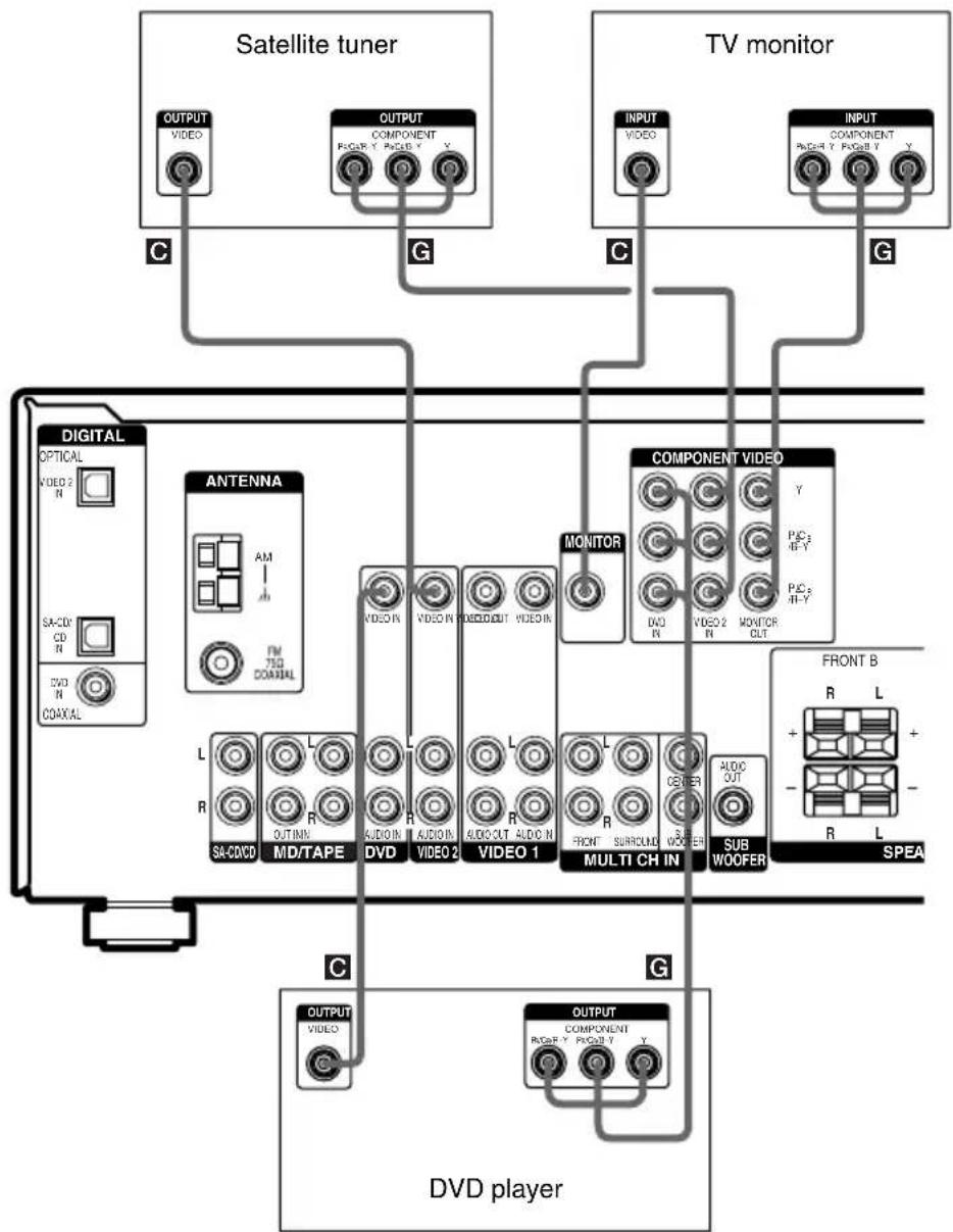 SONY HT-DDW960 - Connect the video jacks. - 1