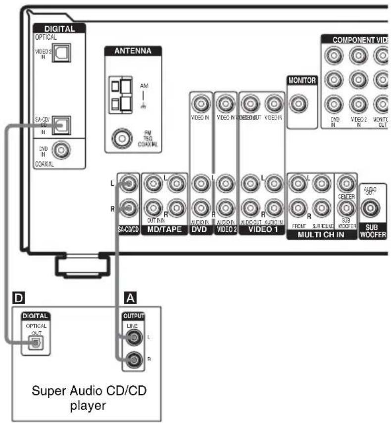 SONY HT-DDW960 - Hooking up a Super Audio CD/CD player - 1