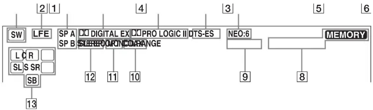 SONY HT-DDW960 - About the indications in the display - 1