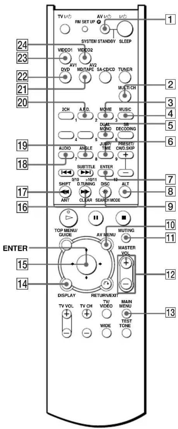 TV I/O RM SET UP AV I/O I/O SYSTEM STANDBY SLEEP 24 VIDEO1 VIDEO2 AV1 AV2 DVD MD/TAPE SA-CD/CD TUNER 20 2CH A.F.D. MOVIE MUSIC 1 2 3 4 5 6 22 2 DVD MD/TAPE SA-CD/CD MULTI CH AUDIO ANGLE JUMP/ TIME PRESET/ CH/D.SKIP 7 8 9 19 18 SUBTITLE ENTER 0/10 >10/11 12 SHIFT D.TUNING DISC ALT 17 ANT CLEAR SEARCH MODE 16 TOP MENU/ GUIDE AV MENU MUTING 10 11 ENTER DISPLAY RETURN/EXIT 15 TV VOL TV CH TV/ VIDEO MAIN MENU WIDE TEST TONE 14 - - - - - 13