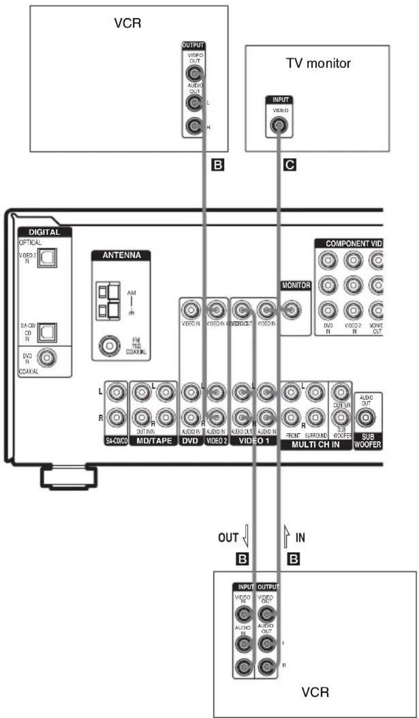 SONY HT-DDW960 - Hooking up video components - 1