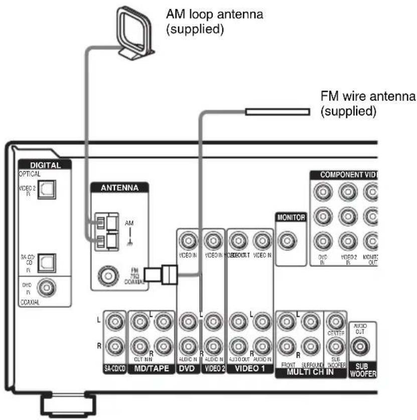 SONY HT-DDW960 - 2: Connecting the antennas - 1