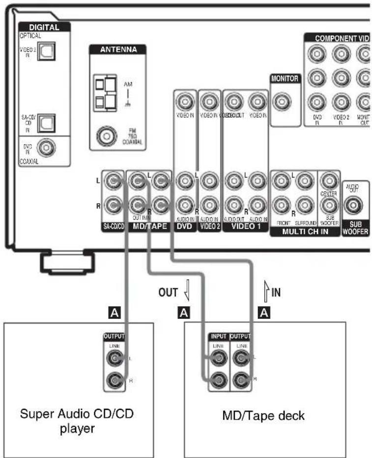SONY HT-DDW960 - Hooking up audio components - 1