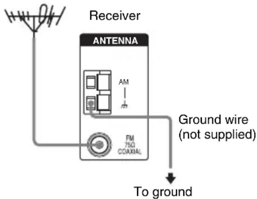 Receiver ANTENNA AM FM 75Ω COAXIAL Ground wire (not supplied) To ground