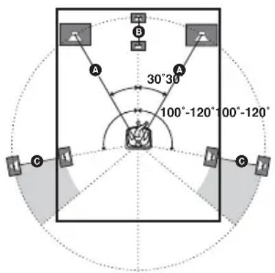 A B 30°30° 100°-120° 100°-120° C C
