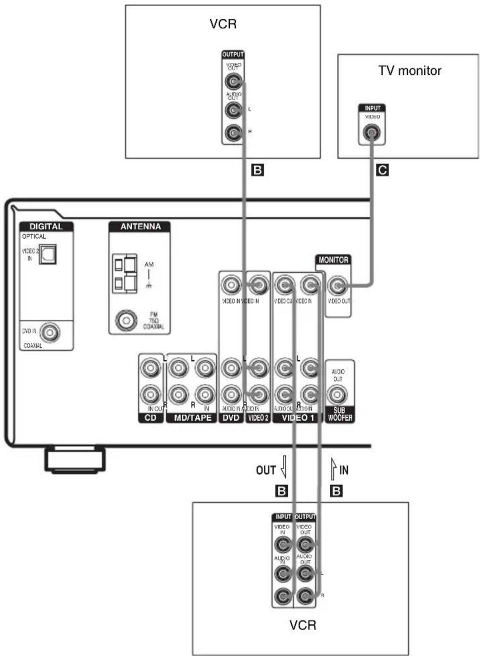 SONY HT-4850DP - Hooking up video components - 1