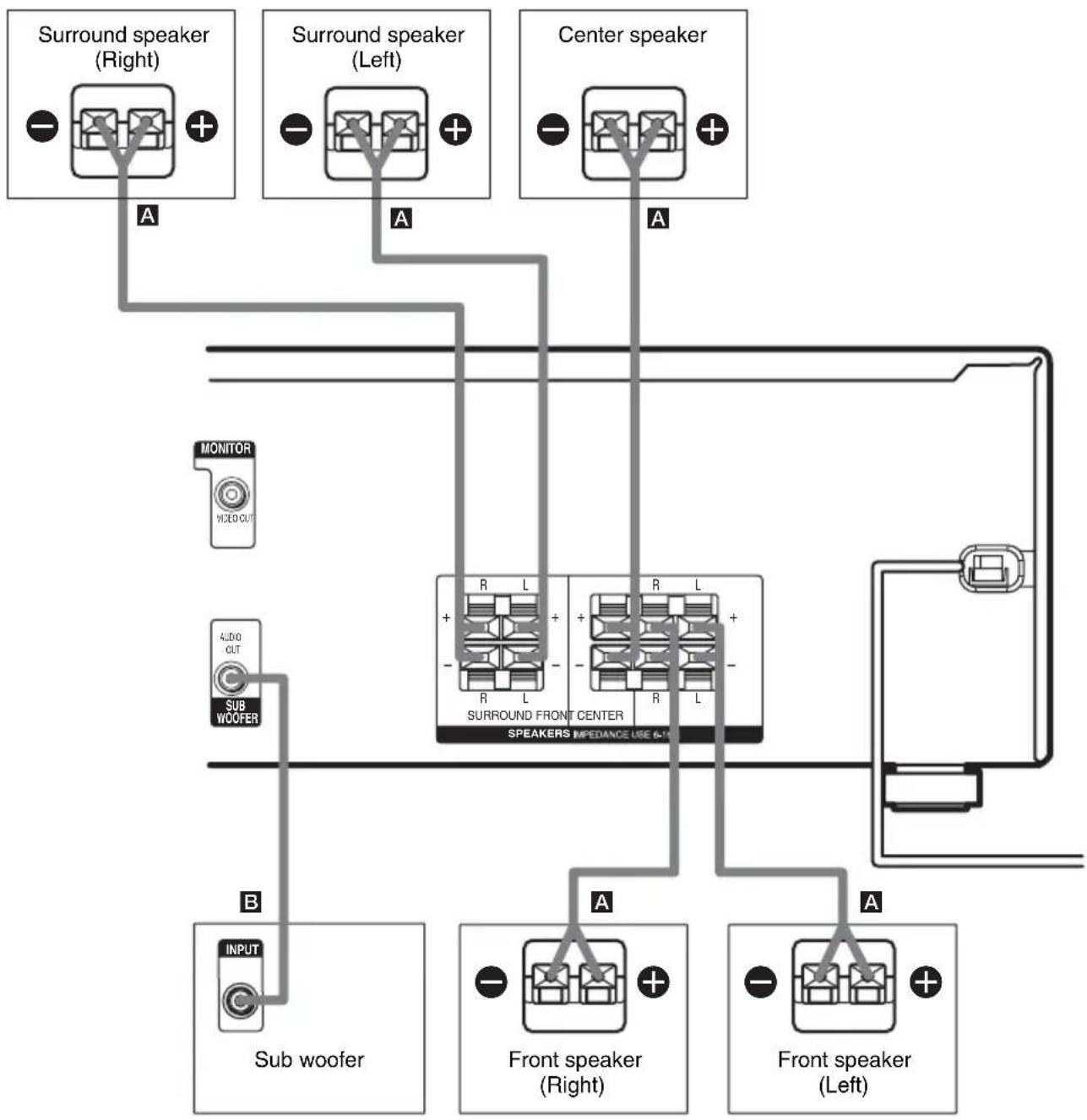 SONY HT-4850DP - Required cords - 3