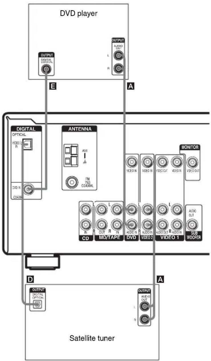 SONY HT-4850DP - Connect the audio jacks. - 1