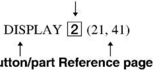 DISPLAY 2 (21, 41) button/part Reference page