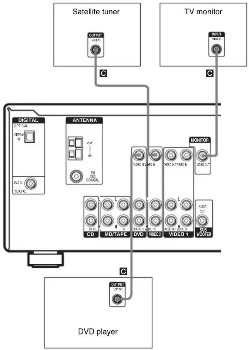 SONY HT-4850DP - Note - 1