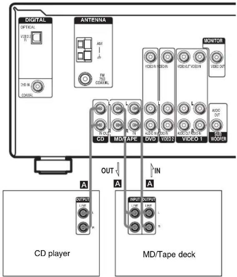 SONY HT-4850DP - Hooking up audio components - 1