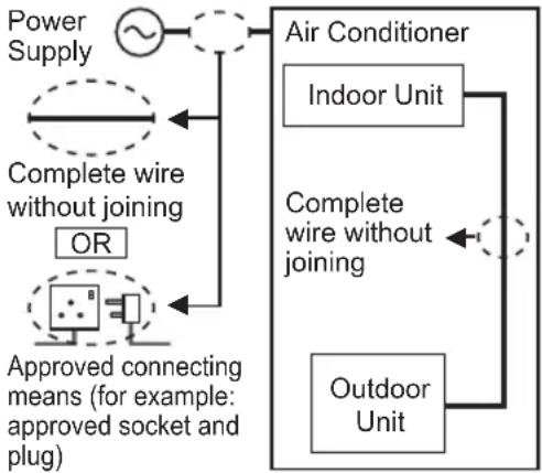 PANASONIC CS-MXS15UKZ - Power supply - 5