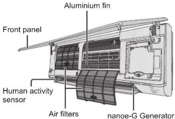 Aluminium fin Front panel Human activity sensor Air filters nanoe-G Generator