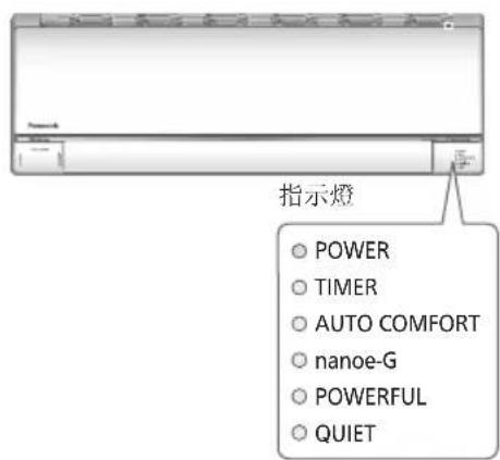 指示燈 POWER TIMER AUTO COMFORT nanoe-G POWERFUL QUIET